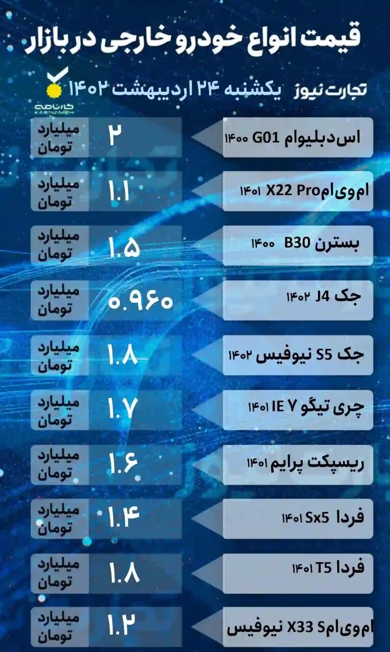افزایش قیمت خودروهای داخلی و کاهش قیمت خودروهای خارجی؛ ۲۰۶، سمند، کوئیک و تارا چند شد؟ | جدول قیمت خودروهای داخلی و خارجی را ببینید
