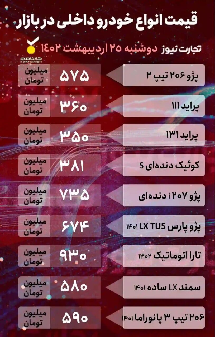 نوسان قیمت در بازار خودرو؛ ۲۰۶ تیپ ۳، تارا، کوییک و ام وی ام چند شد؟ | جدول قیمت خودروهای داخلی و خارجی را ببینید