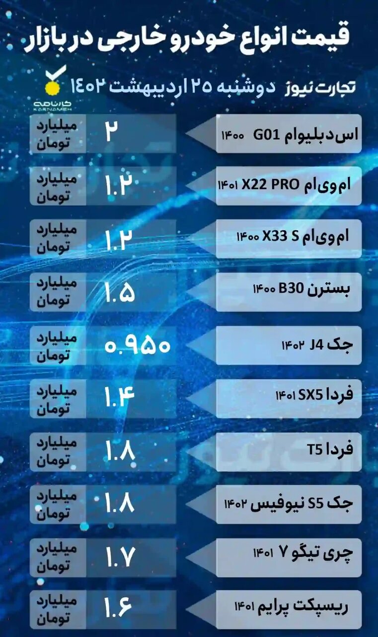 نوسان قیمت در بازار خودرو؛ ۲۰۶ تیپ ۳، تارا، کوییک و ام وی ام چند شد؟ | جدول قیمت خودروهای داخلی و خارجی را ببینید