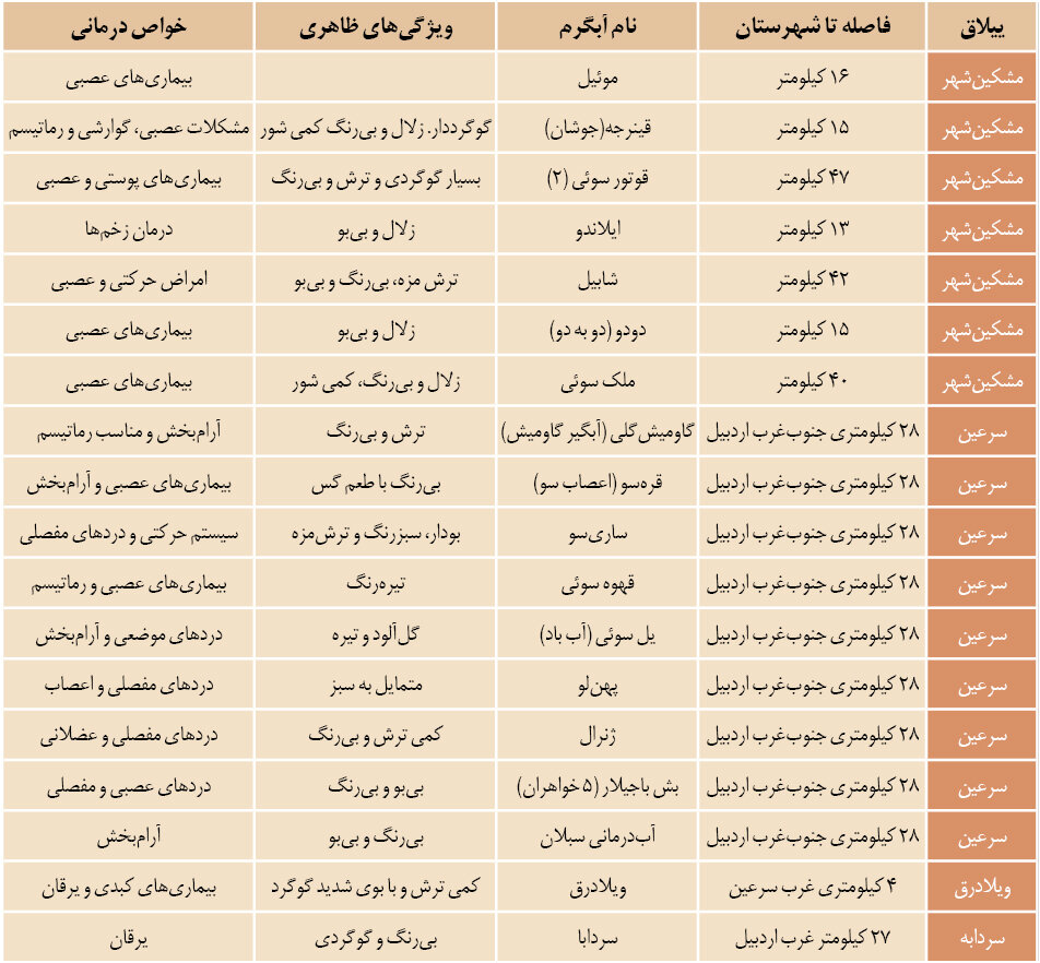 اگر بیماری پوستی دارید به این منطقه سفر کنید | زنان عشایر؛ فرشتگان زمینی