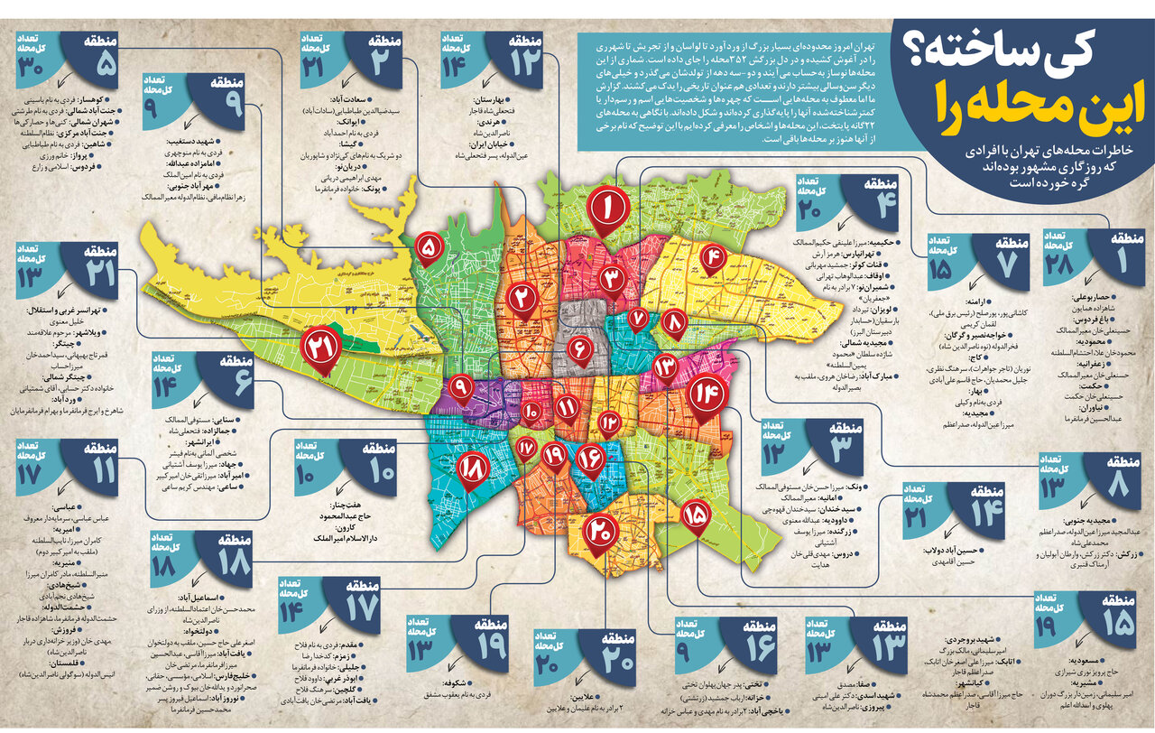اینفوگرافیک | این محله را کی ساخته؟