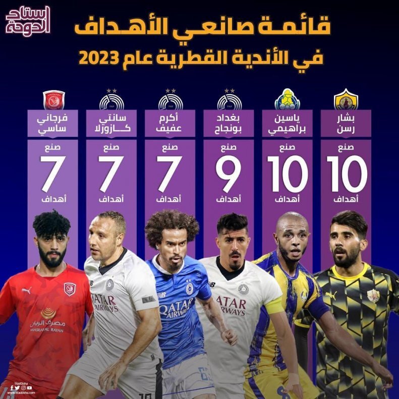 عکس | پرسپولیسی محبوب بهترین پاسور لیگ ستارگان قطر شد