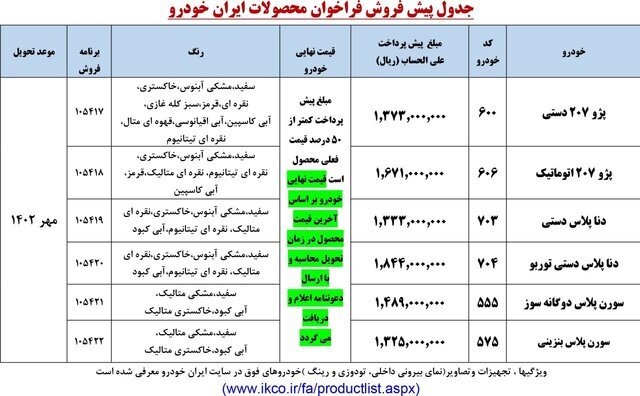 این گروه از متقاضیان خرید خودرو فقط ۸ روز برای واریز وجه فرصت دارند | مبلغ پیش پرداخت و زمان تحویل