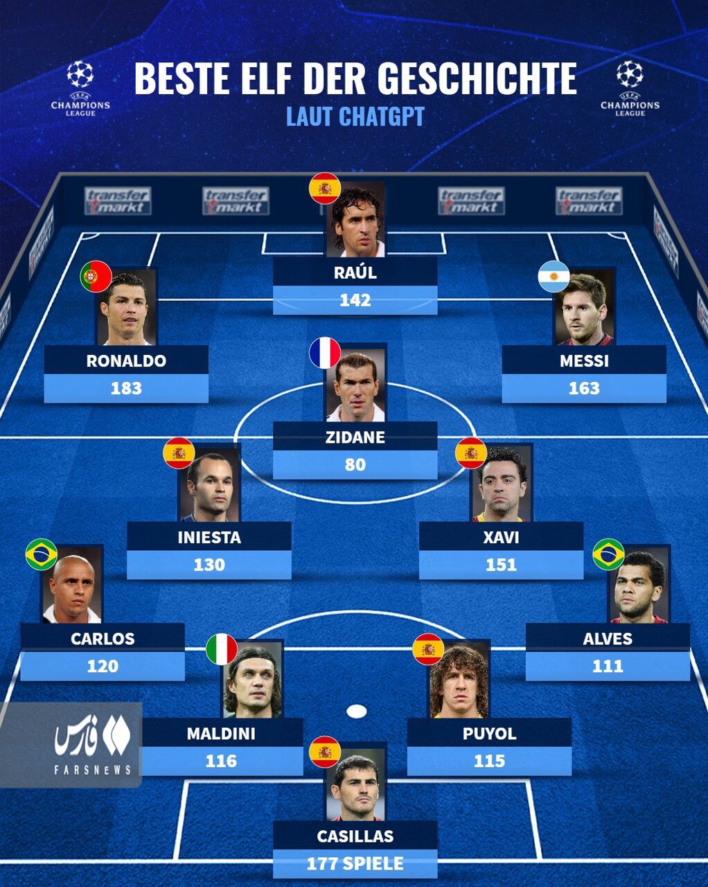 عکس| تیم منتخب تاریخ لیگ قهرمانان | ۵اسپانیایی در جمع برترینها قرار گرفتند