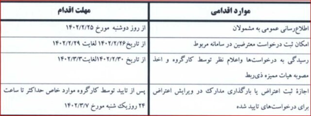 مهلت ثبت اعتراض رتبهبندی معلمان با شرایط خاص تا پایان وقت امروز