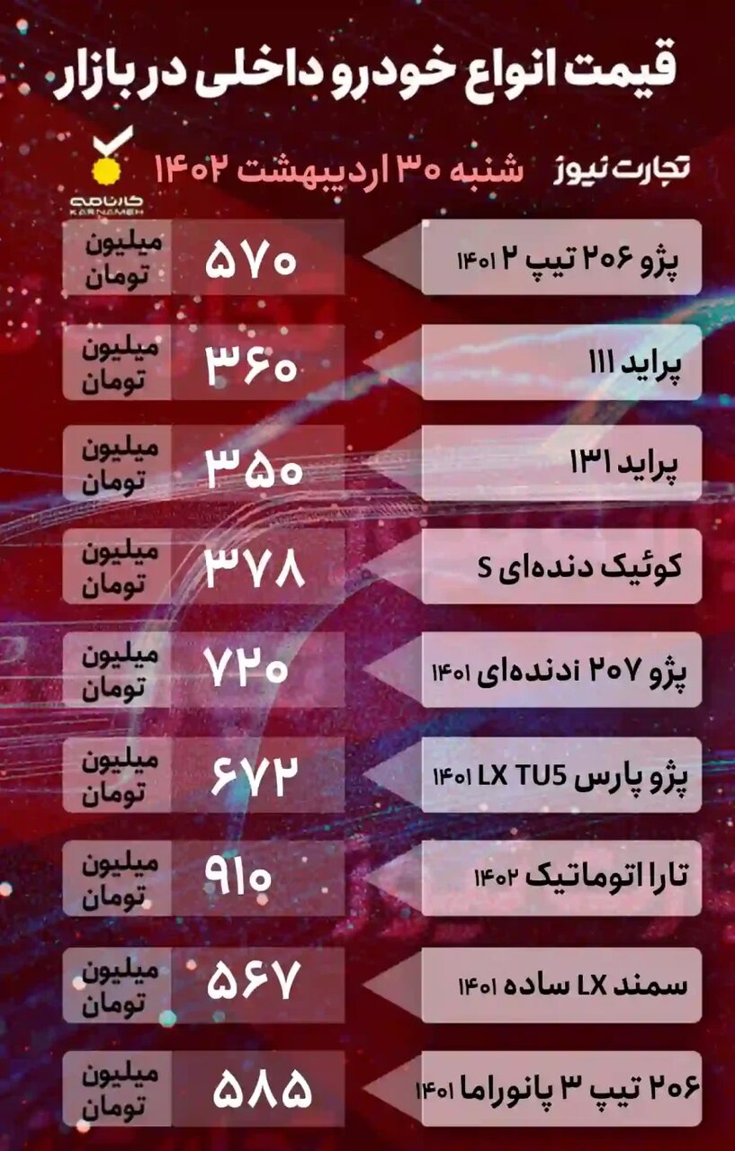 بلاتکلیفی و رکود در بازار خودرو؛ پژو پارس، ۲۰۶، تارا اتوماتیک، کوئیک و جک چند شد؟ | جدول قیمت خودروهای داخلی و خارجی را ببینید
