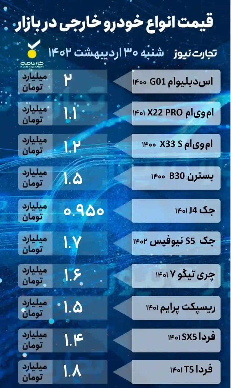 بلاتکلیفی و رکود در بازار خودرو؛ پژو پارس، ۲۰۶، تارا اتوماتیک، کوئیک و جک چند شد؟ | جدول قیمت خودروهای داخلی و خارجی را ببینید