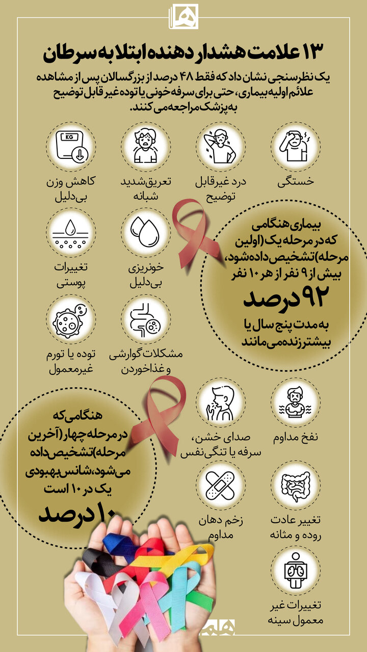 اینفوگرافیک | ۱۳ علامت هشدار دهنده ابتلا به سرطان | این نشانهها را جدی بگیرید