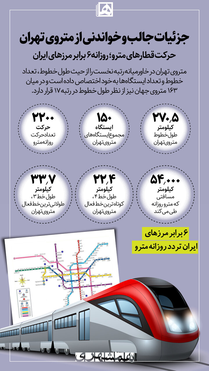 اینفوگرافیک | جزئیات جالب و خواندنی از متروی تهران | حرکت قطارهای مترو؛ روزانه ۶ برابر مرزهای ایران