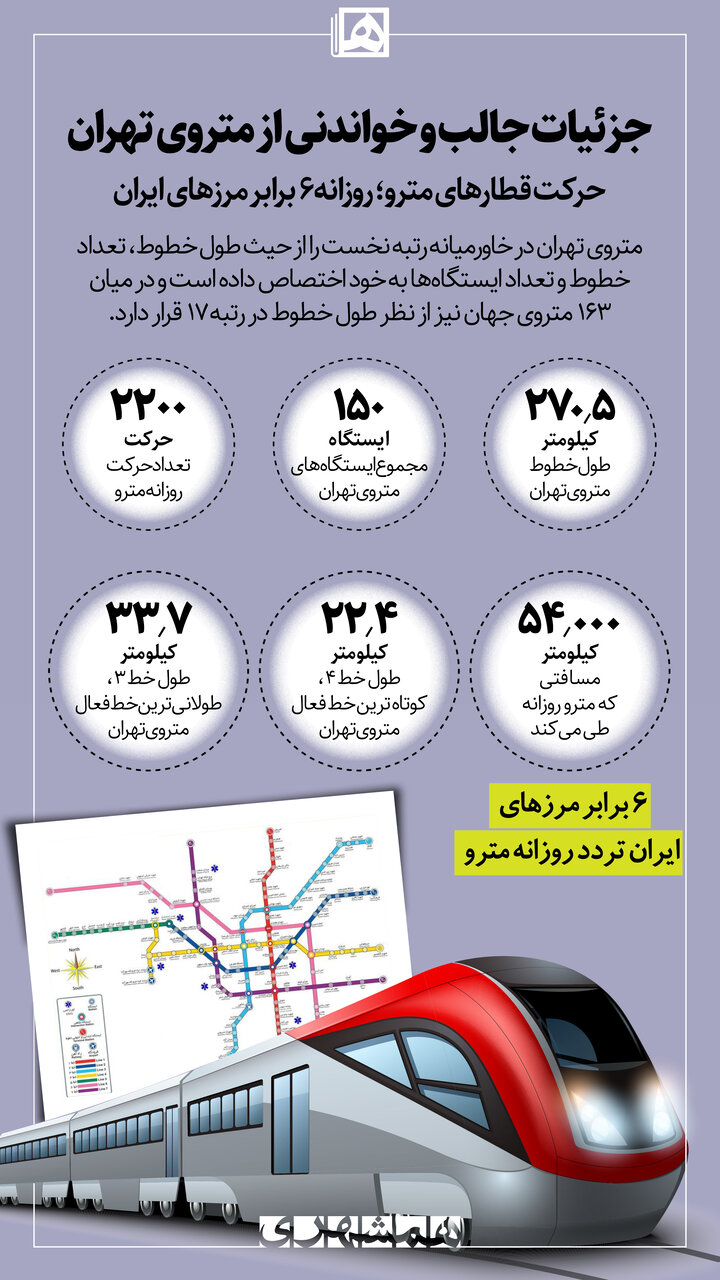اینفوگرافیک | جزئیات جالب و خواندنی از متروی تهران | حرکت قطارهای مترو؛ روزانه ۶ برابر مرزهای ایران 