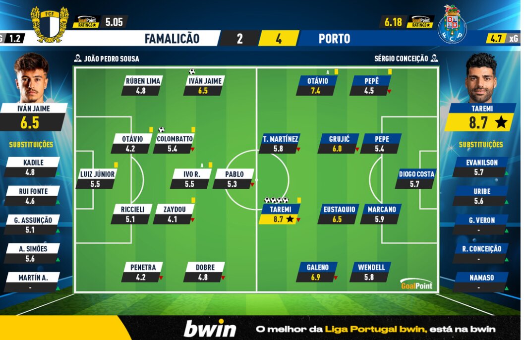 عکس | طارمی پل بازگشت بزرگ پورتو به دو جام در یک شب!