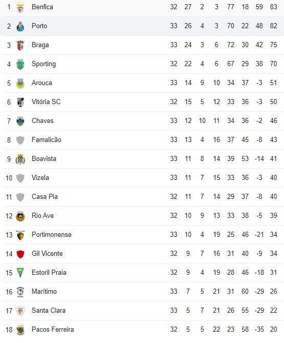 عکس | طارمی پل بازگشت بزرگ پورتو به دو جام در یک شب!