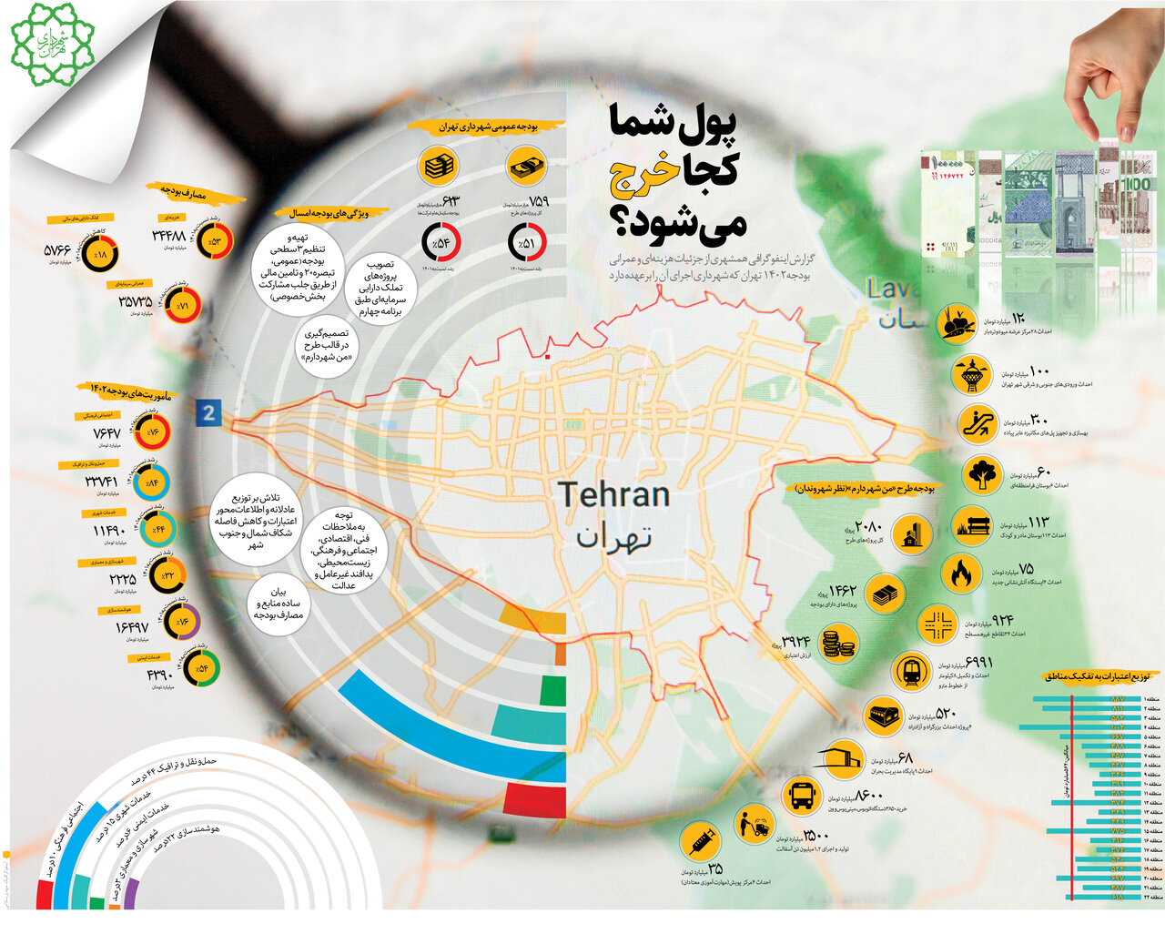 اینفوگرافیک | پول شهرداری تهران کجا خرج می‌شود؟