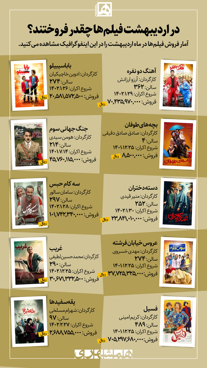 اردیبهشت رکورد شکن|بفروشها و نفروشها| یقه سفیدها و دیگران