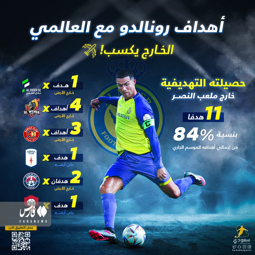 عکس | رونالدو میهمان بی‌رحم فوتبال عربستان