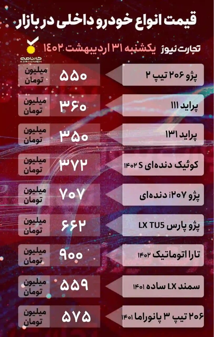 کاهش قیمت ۱۰ میلیون تومانی ۳ خودرو پرطرفدار در بازار | جدول قیمت خودروهای داخلی و خارجی را ببینید