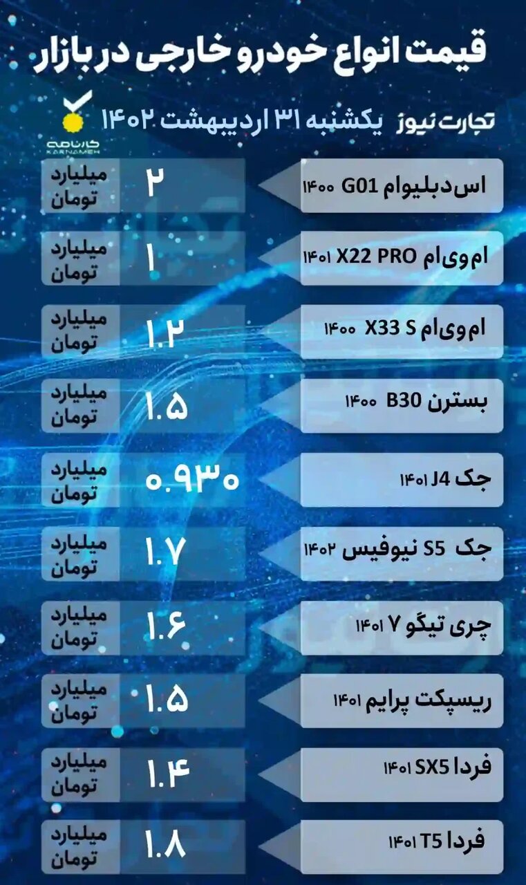 کاهش قیمت ۱۰ میلیون تومانی ۳ خودرو پرطرفدار در بازار | جدول قیمت خودروهای داخلی و خارجی را ببینید