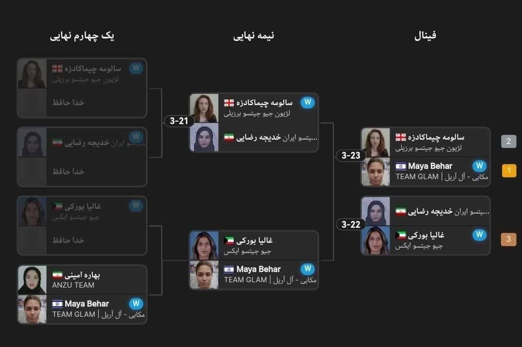 عکس | انصراف ورزشکار زن ایرانی از رویارویی با حریف اسرائیلی