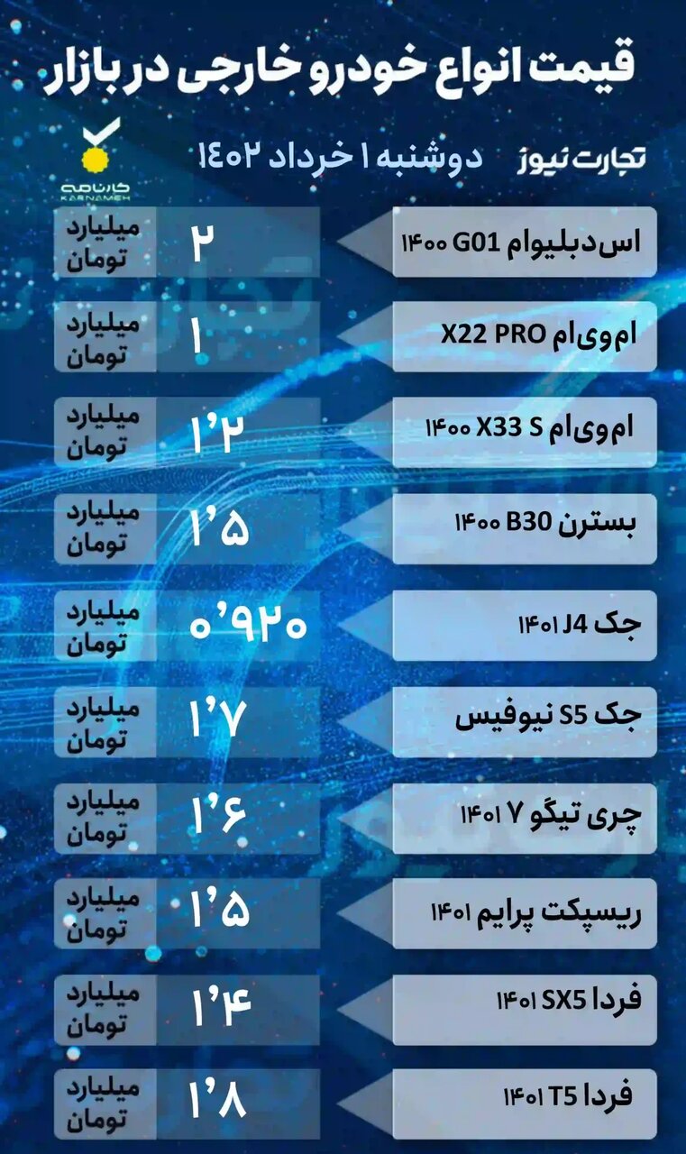 ادامه ریزش قیمتها در بازار خودرو؛ این خودروی پرطرفدار ۲۰ میلیون تومان ارزان شد | جدول قیمت خودروهای داخلی و خارجی را ببینید