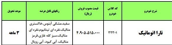 جزئیات طرح فروش فوری یک خودروی جذاب ایران خودرو | فقط این گروه از متقاضیان میتوانند ثبت نام کنند؛ قیمت و زمان تحویل