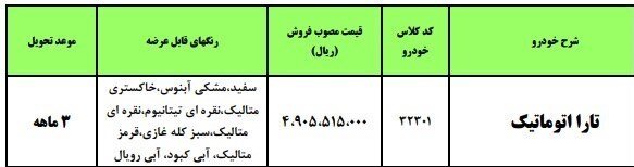 جزئیات طرح فروش فوری یک خودروی جذاب ایران خودرو | فقط این گروه از متقاضیان می‌توانند ثبت نام کنند؛ قیمت و زمان تحویل