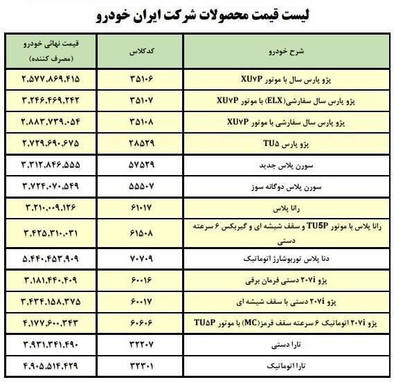 قیمت جدید کارخانه‌ای محصولات ایران‌ خودرو ویژه خرداد اعلام شد | گرانترین محصول ایران خودرو را بشناسید