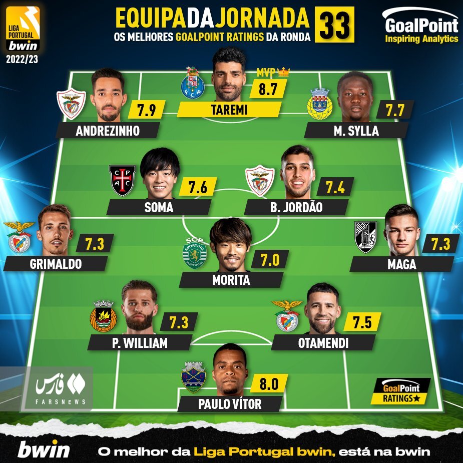 عکس | طارمی با کولاک در پرتغال بهترین شد | مهاجم ایرانی در یکقدمی افتخار بزرگ!