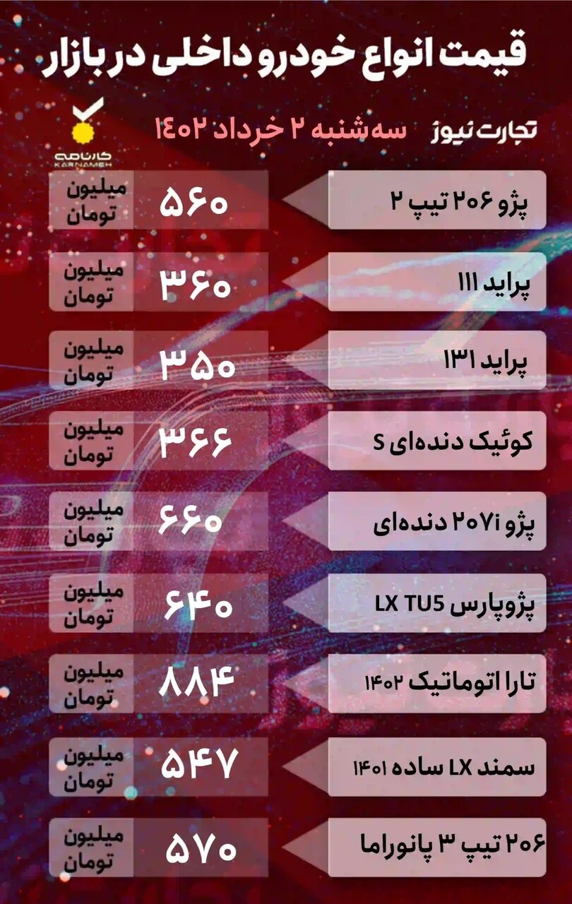 این محصول پرطرفدار بازار ۲۸ میلیون تومان ارزان شد؛ کوییک، پژو پارس، تارا و سمند چند شد؟ | جدول قیمت خودروهای داخلی و خارجی را ببینید
