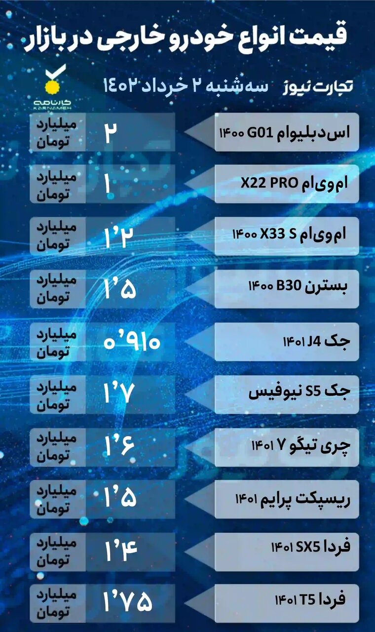 این محصول پرطرفدار بازار ۲۸ میلیون تومان ارزان شد؛ کوییک، پژو پارس، تارا و سمند چند شد؟ | جدول قیمت خودروهای داخلی و خارجی را ببینید