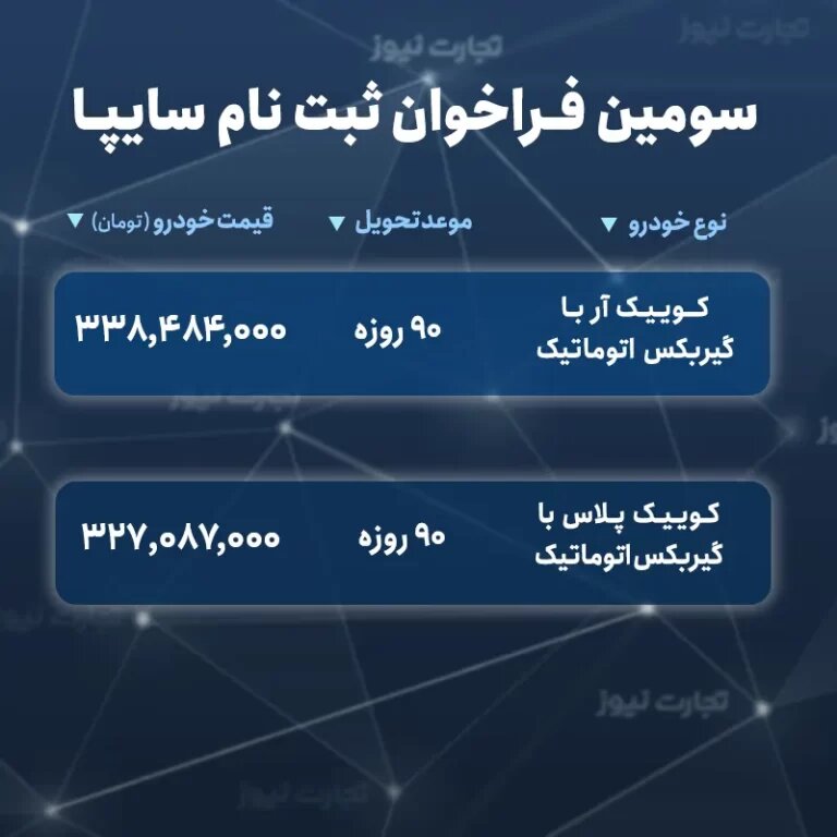 آغاز جدیدترین طرح فروش بدون قرعهکشی ۲ محصول سایپا | نوع خودرو، زمان تحویل و قیمت