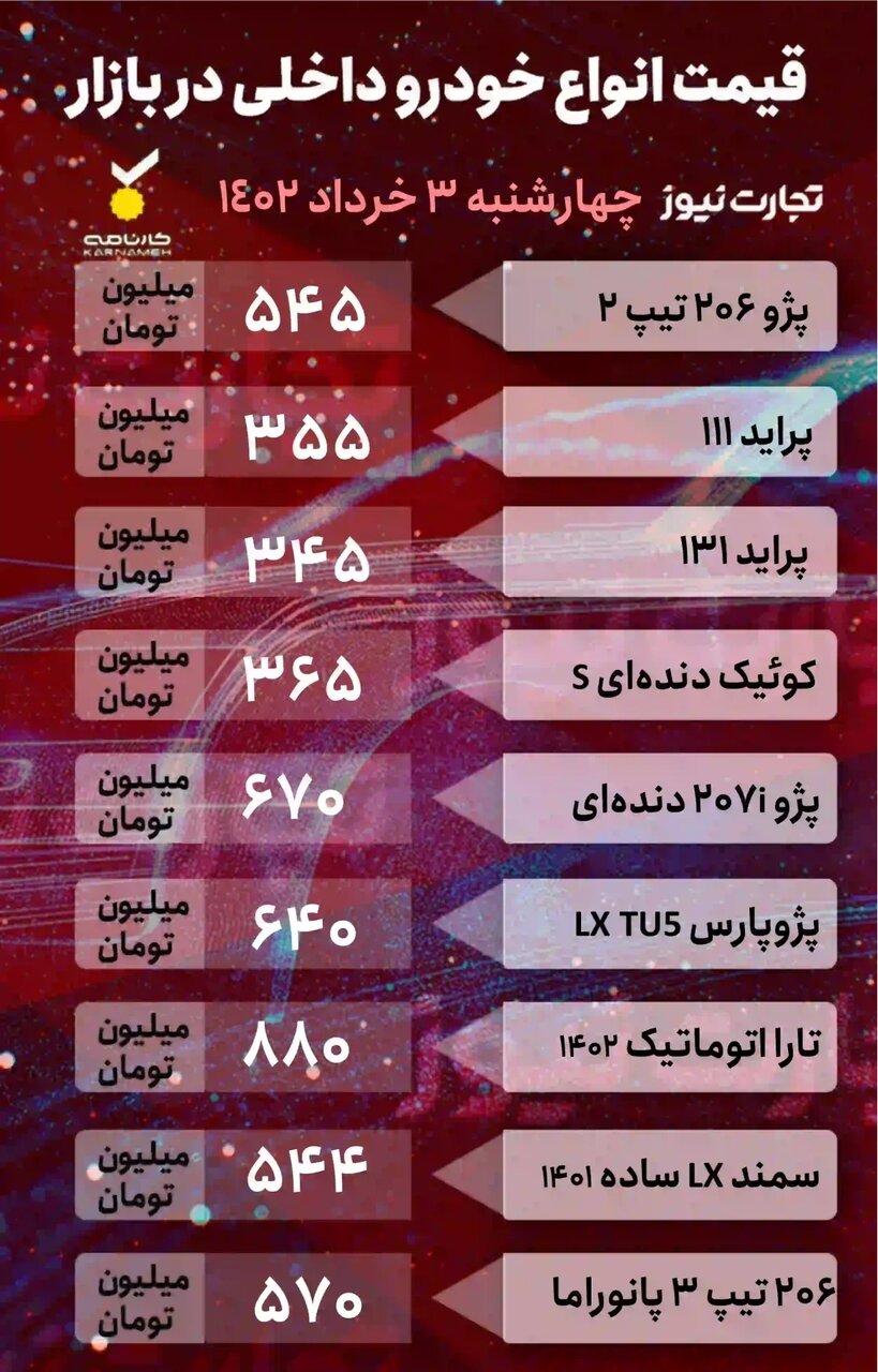 کاهش قیمت ۴ تا ۴۰ میلیون تومانی خودروها در بازار؛ از پراید تا بسترن | جدول قیمت خودروهای داخلی و خارجی را ببینید