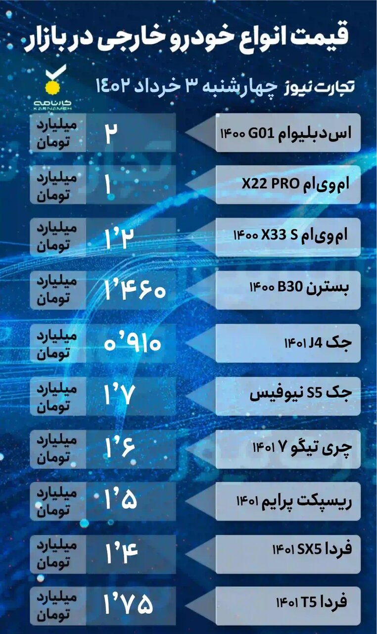 کاهش قیمت ۴ تا ۴۰ میلیون تومانی خودروها در بازار؛ از پراید تا بسترن | جدول قیمت خودروهای داخلی و خارجی را ببینید