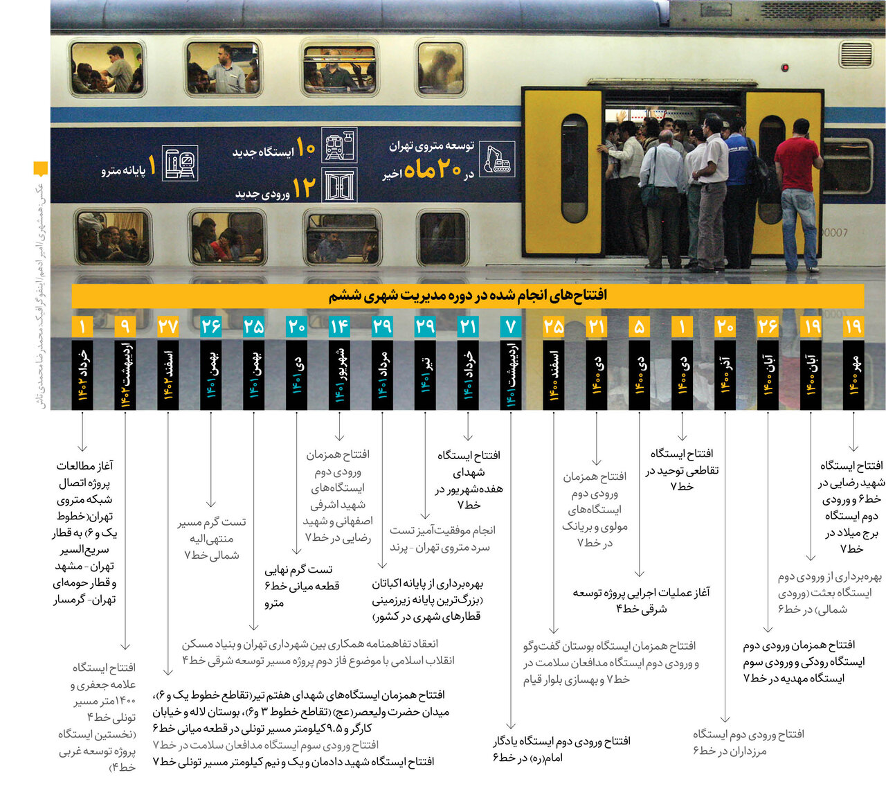 اینفوگرافیک | همه آنچه که باید درباره توسعه متروی تهران در این دو سال بدانید | آغاز عملیات ساخت یک خط جدید مترو در پایتخت