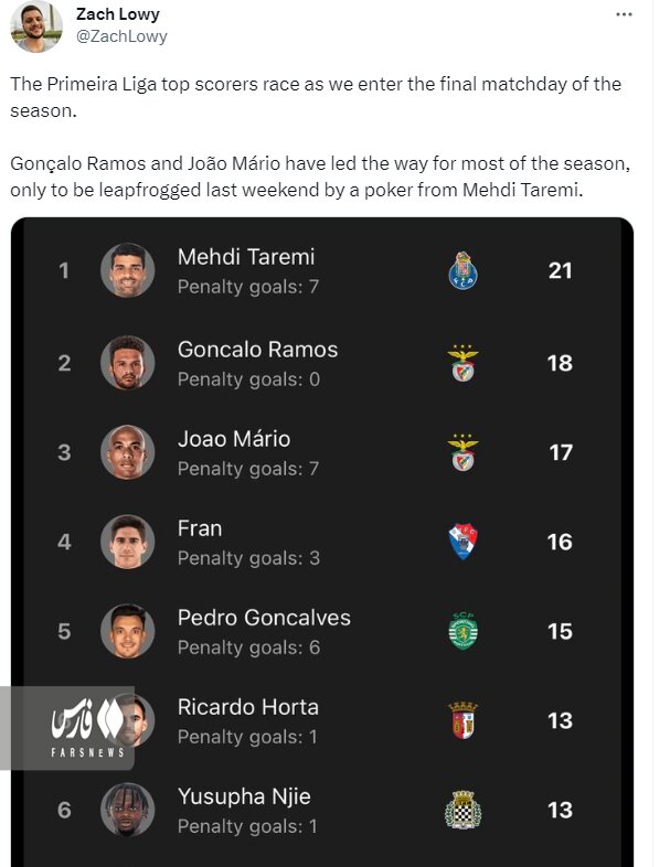 عکس | طارمی یک آمریکایی را شگفتزده کرد؛ ستاره ایرانی همه چیز را تغییر داد!