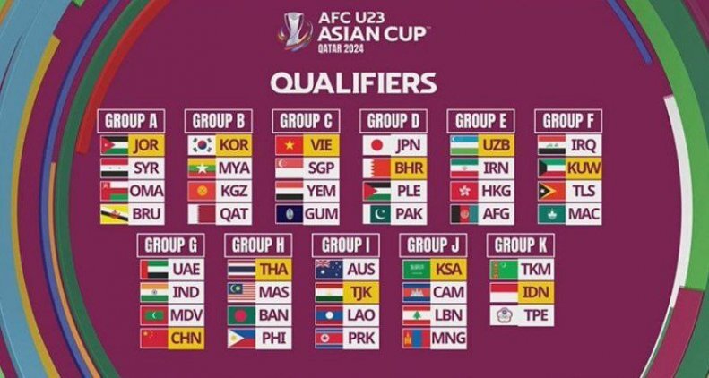 قرعهکشی انجام شد؛ رونمایی از گروه تیم ملی فوتبال در مقدماتی آسیا