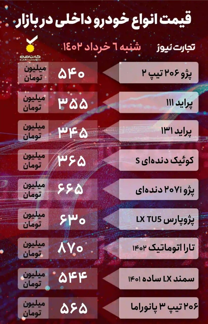 جدیدترین قیمت خودروهای داخلی و خارجی | ثبات قیمت در بازار خودرو؛ کوییک ، سمند، انواع پژو ، ام وی ام و جک چند شد؟