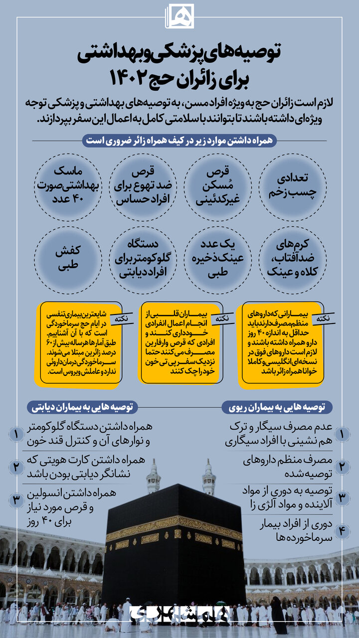 اینفوگرافیک | مهمترین توصیههای پزشکی و بهداشتی برای زائران حج ۱۴۰۲