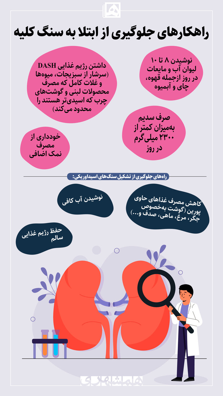 سنگ کلیه چیست؟ | راههای پیشگیری از ابتلا به سنگ کلیه