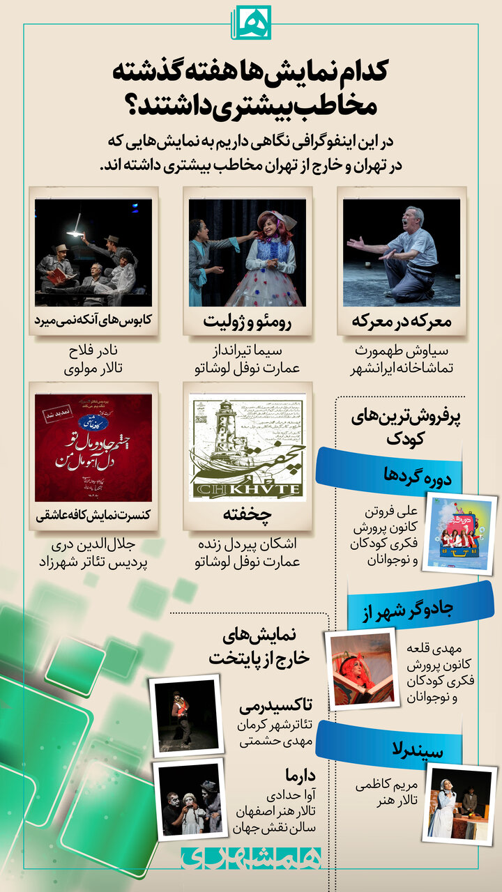 اینفوگرافیک| از تهران تا اصفهان: کدام نمایشها بیشتر دیده شدند