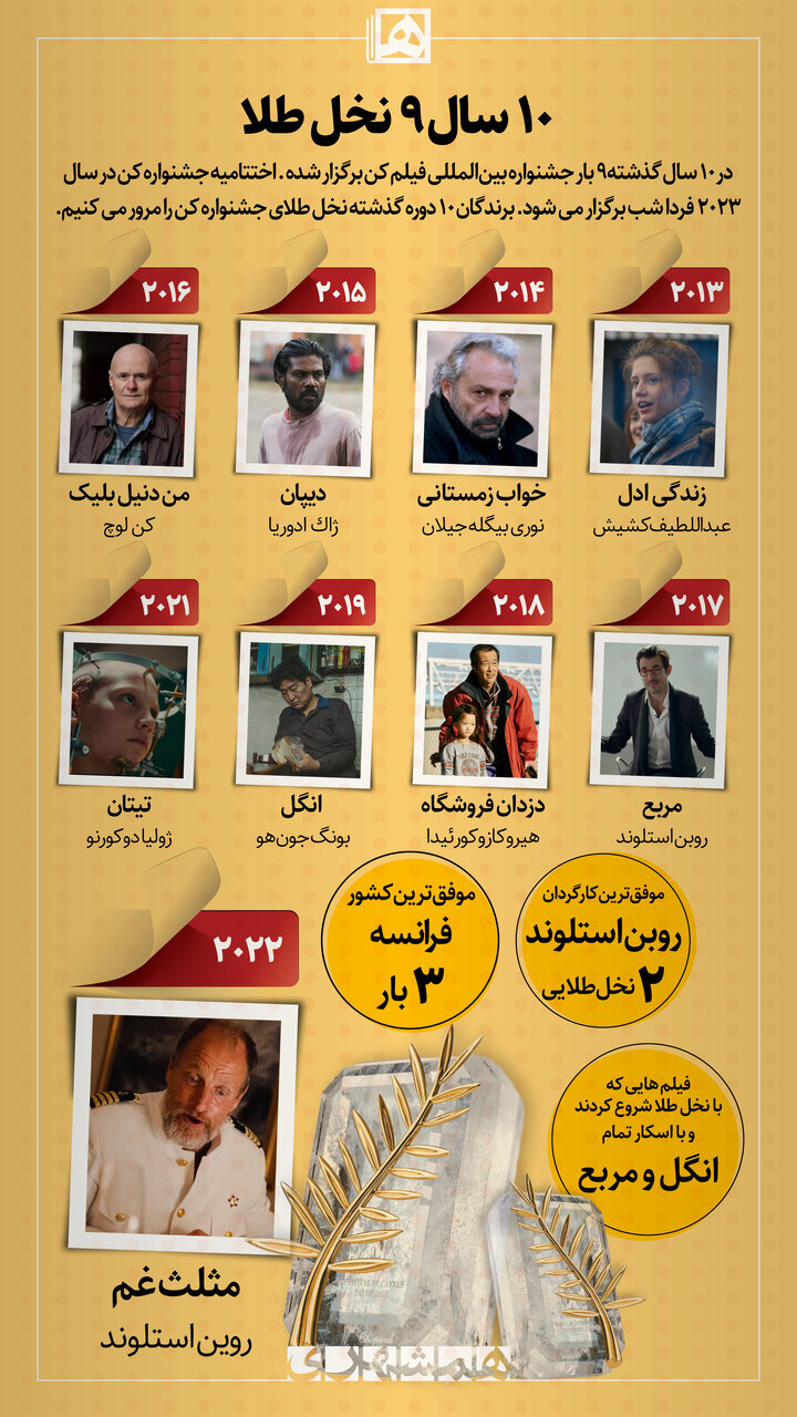 آیا نخل طلا امسال در فرانسه میماند