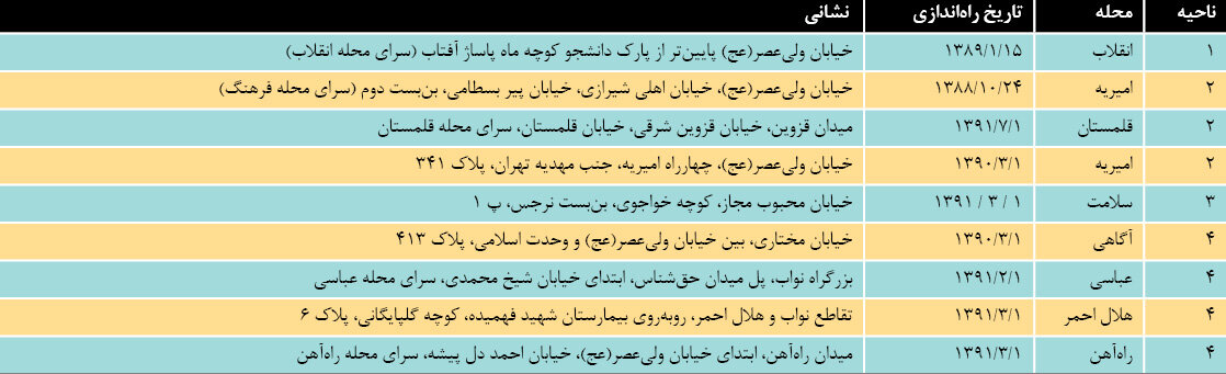 گرههای طرح و نقش بر تار و پود توانمندی | گزارشی از خانه کارآفرینی محله آگاهی