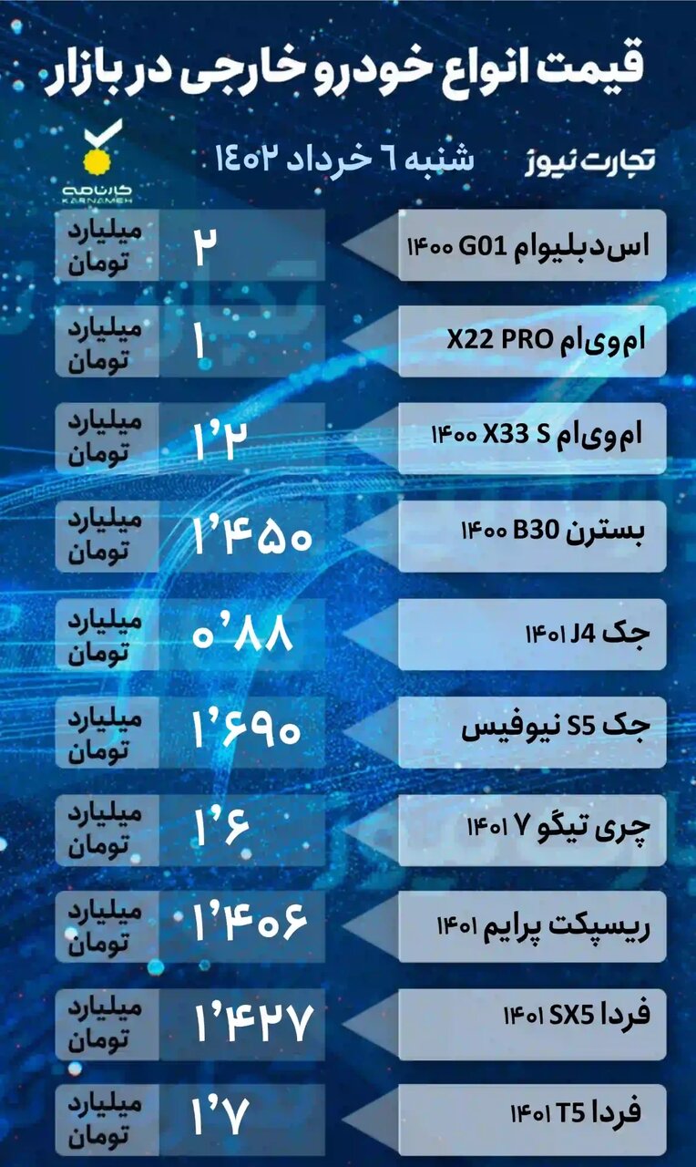 ریزش قیمت خودروهای مونتاژی در بازار؛ این خودرو یک روزه ۷۰ میلیون تومان ارزان شد | جدول قیمت خودروهای داخلی و خارجی را ببینید