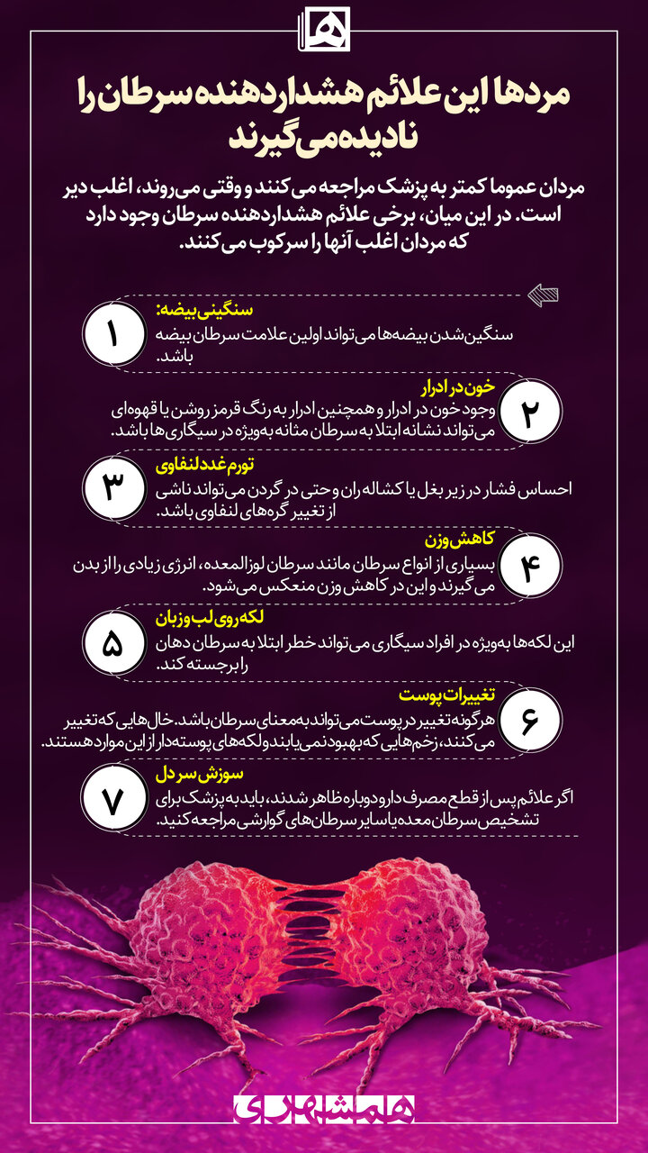 مردها این علائم هشداردهنده سرطان را نادیده میگیرند