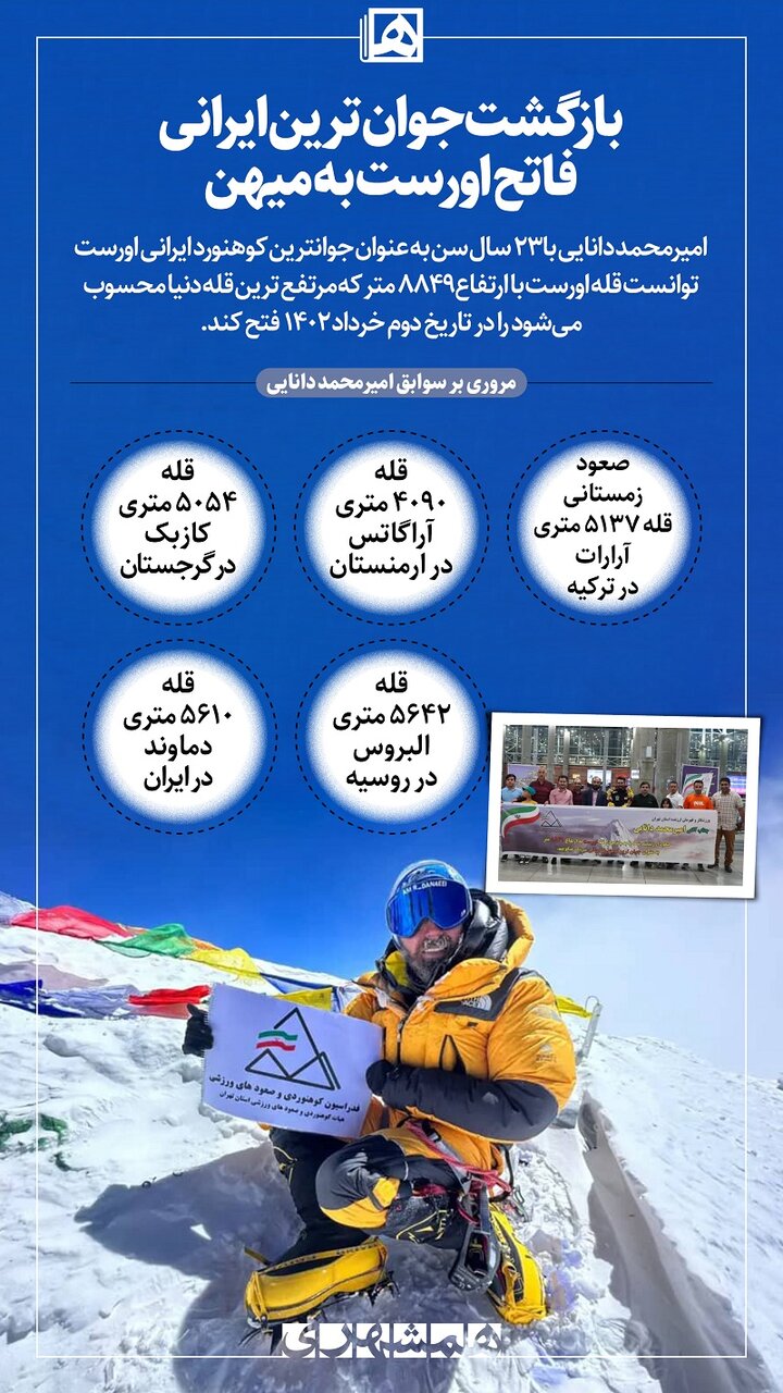 اینفوگرافیک | بازگشت جوانترین ایرانی فاتح اورست به کشور