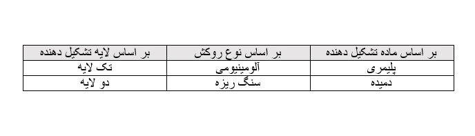 نکاتی که باید در هنگام خرید ایزوگام بدانید
