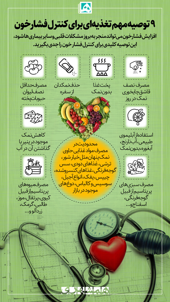 اینفوگرافیک | ۹ توصیه مهم برای کنترل فشارخون | این توصیههای کلیدی را جدی بگیرید