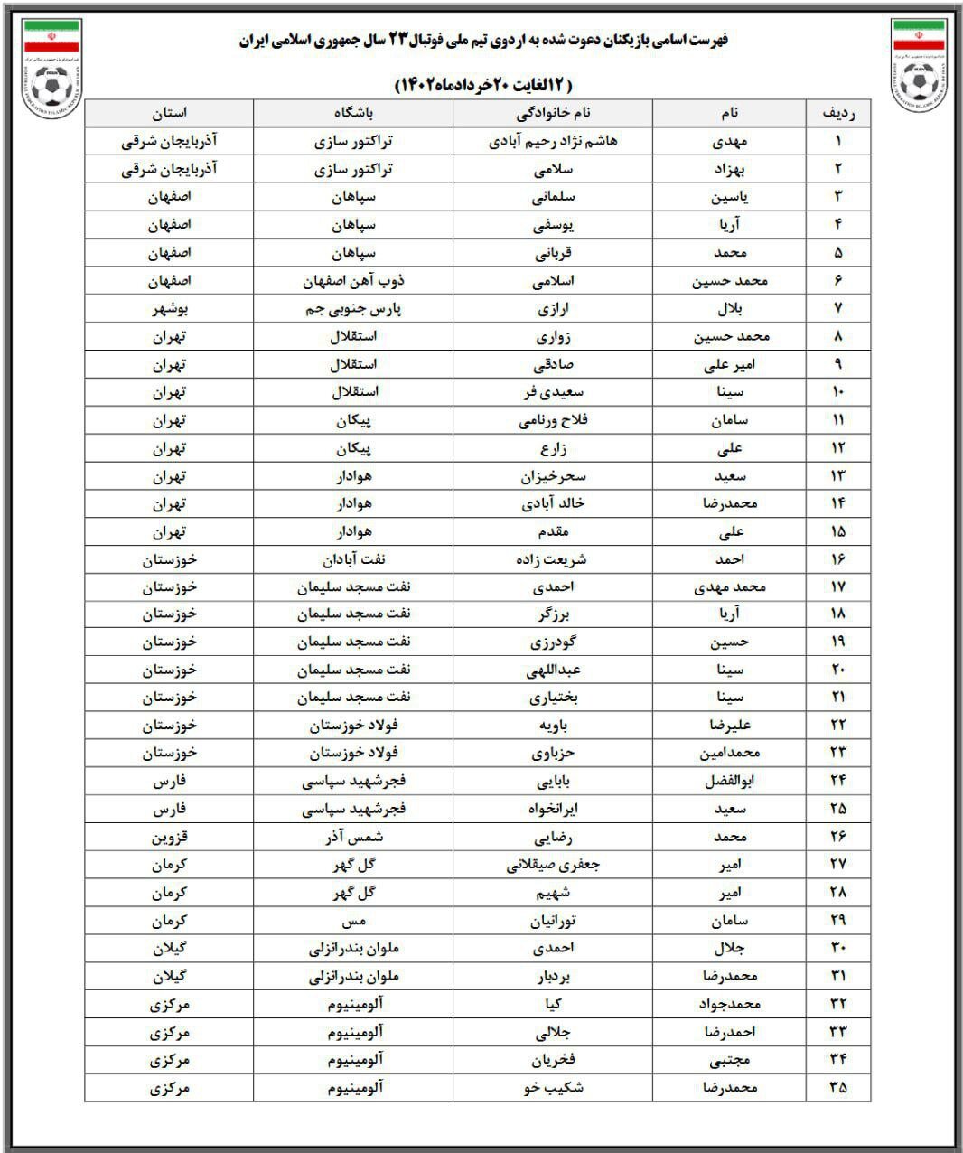 اعلام لیست تیم ملی امید بدون پرسپولیسی‌ها | ۳ استقلالی شاگرد عنایتی شدند