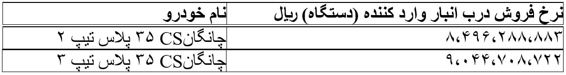 قیمت ۲ خودرو چانگان وارداتی اعلام شد