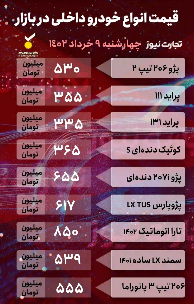 ریزش قیمت ها در بازار خودرو؛ این خودرو وارداتی ۱۰۰ میلیون تومان ارزان شد | جدول قیمت خودروهای داخلی و خارجی را ببینید