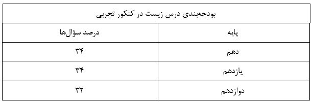 نگاهی به دروس تخصصی کنکور تجربی 1402 و 1403